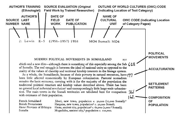 HRAF Collection Of Ethnography Paper Files Released Human Relations 